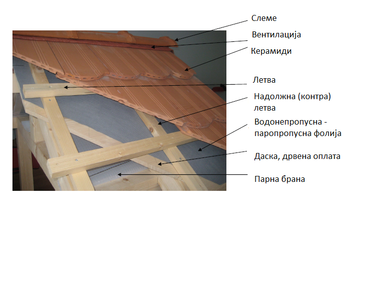 делови од покрив